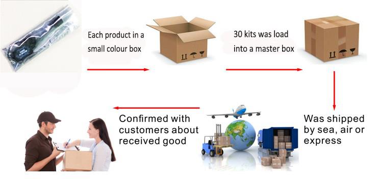 Decoder package