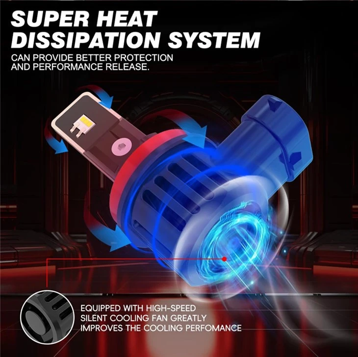 12/24V H1 LED Headlight TST Headlight Trucks